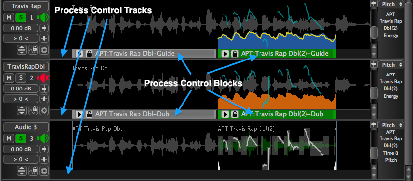 APT Control blocks